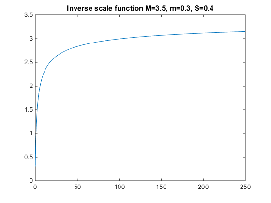 inversescale.png