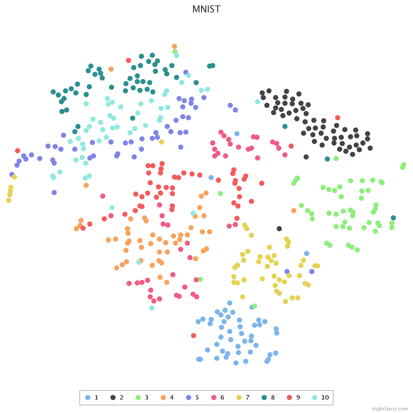 MNIST