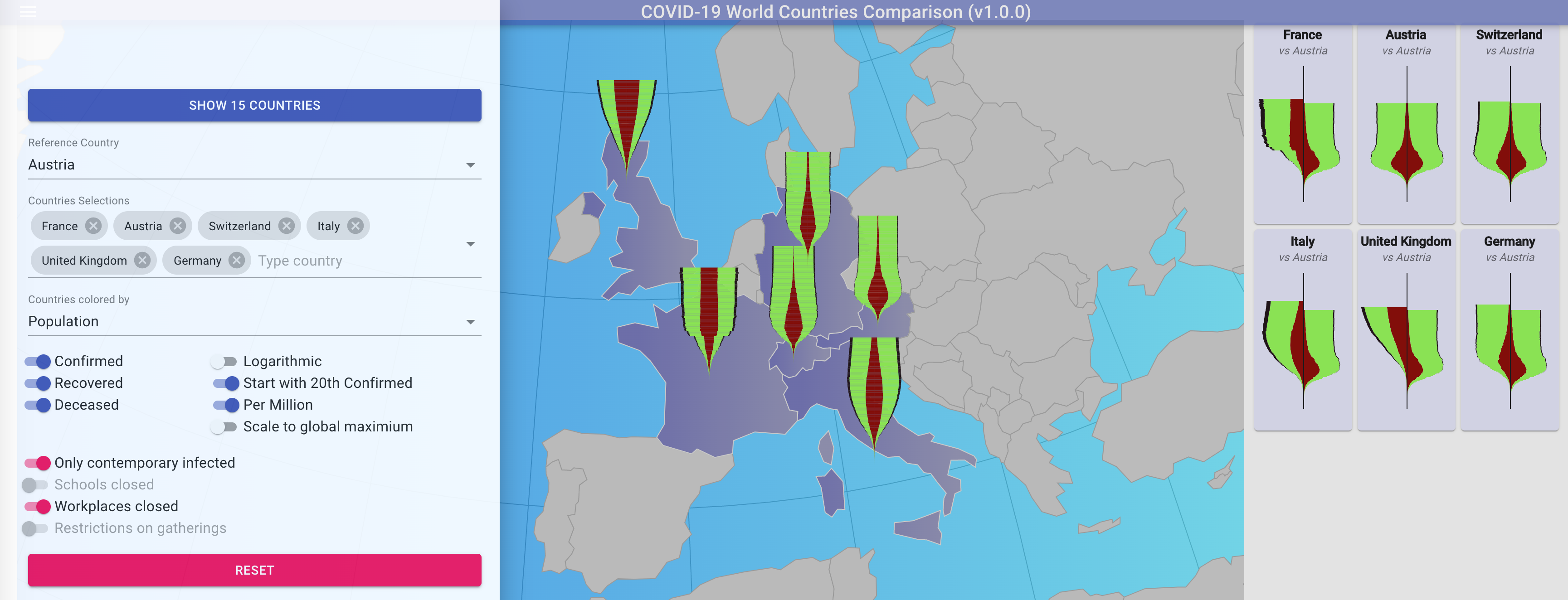 World Comparision with open options