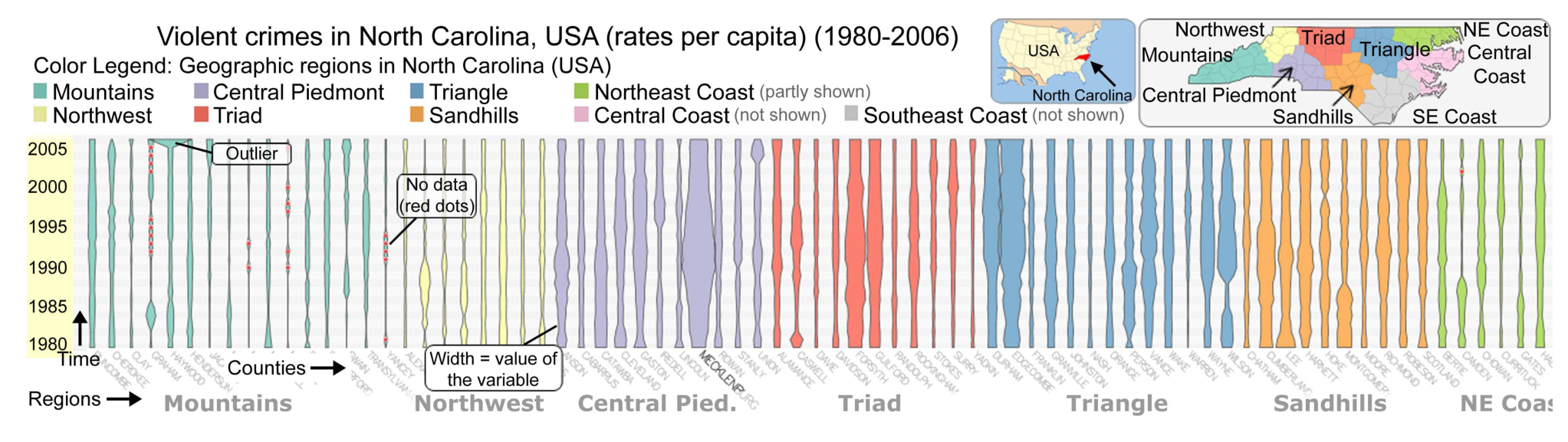 View of suggested timeseries comparison