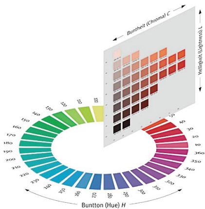 Color Ordering System