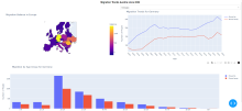 Migration Trends to Austria