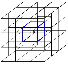 Sphere of influence in a max27 pyramid